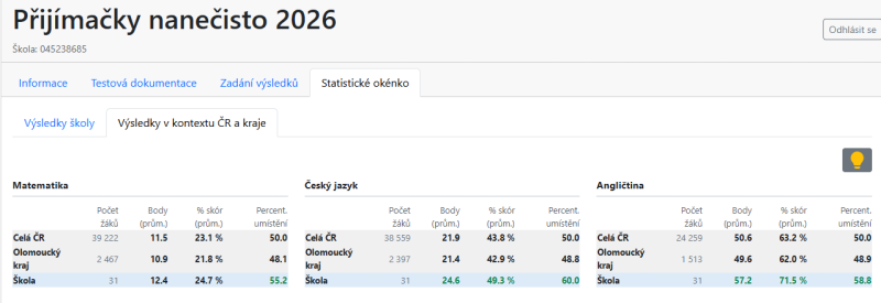 přijámačky nanečisto_výsledky